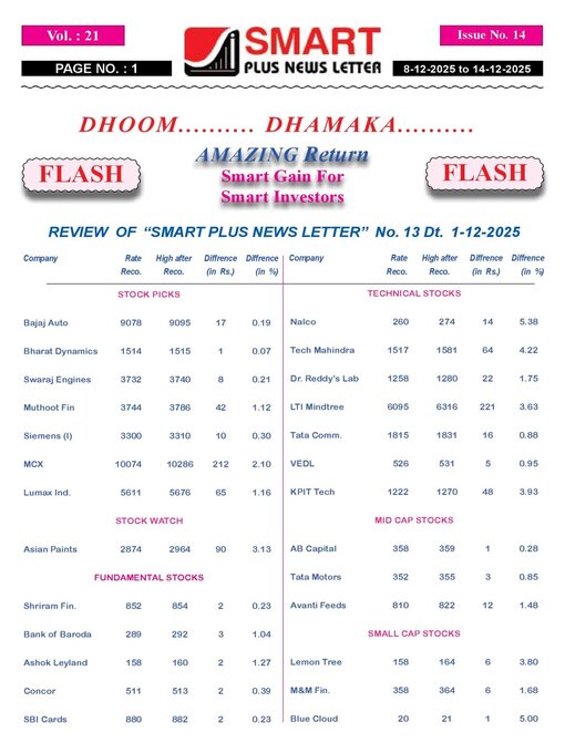 Title details for Smart Plus News Letter by Archi Finmark and Communications Limited - Available